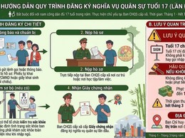 Những điều cần biết về đăng ký nghĩa vụ quân sự lần đầu (độ tuổi 17)