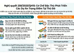 Phát huy cơ chế đặc thù, tạo động lực phát triển các dự án lớn của Thủ đô