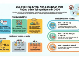 Hà Nội triển khai cuộc thi trực tuyến nâng cao nhận thức phòng tránh tai nạn bom mìn