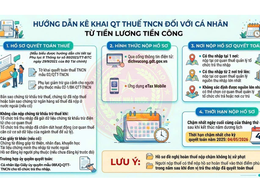 Bài tuyên truyền về việc thực hiện quyết toán thuế thu nhập cá nhân đối với cá nhân có thu nhập từ tiền lương, tiền công năm 2025