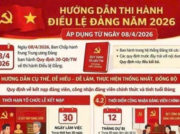 Điểm mới về quy trình kết nạp và công nhận Đảng viên chính thức theo Quy định 20-QĐ/TW