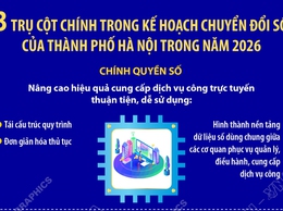 3 trụ cột chính trong kế hoạch chuyển đổi số của TP Hà Nội trong năm 2026
