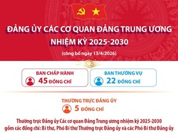 ĐẢNG ỦY CÁC CƠ QUAN ĐẢNG TRUNG ƯƠNG NHIỆM KỲ 2025-2030