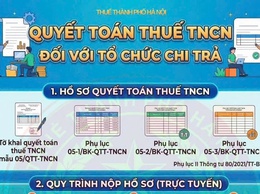 HƯỚNG DẪN VỀ VIỆC THỰC HIỆN QUYẾT TOÁN THUẾ THU NHẬP CÁ NHÂN ĐỐI VỚI TỔ CHỨC, DOANH NGHIỆP NĂM 2025
