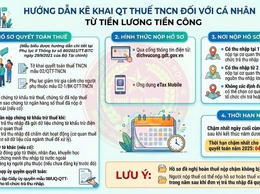 HƯỚNG DẪN VỀ VIỆC THỰC HIỆN QUYẾT TOÁN THUẾ THU NHẬP CÁ NHÂN  ĐỐI VỚI CÁ NHÂN CÓ THU NHẬP TỪ TIỀN LƯƠNG, TIỀN CÔNG NĂM 2025