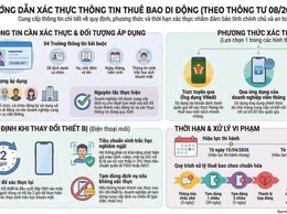 Thông báo về việc hỗ trợ người dân thực hiện xác thực sinh trắc học và chuẩn hóa thông tin thuê bao di động