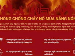 CHỦ ĐỘNG PHÒNG NGỪA HỎA HOẠN MÙA NẮNG NÓNG