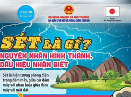 CHUYÊN MỤC: MỖI NGÀY MỘT KỸ NĂNG PHÒNG CHỐNG THIÊN TAI
CHỦ ĐỘNG PHÒNG TRÁNH SÉT TRONG MƯA DÔNG