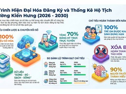 Kiến Hưng: Hiện đại hóa công tác đăng ký, thống kê hộ tịch gắn với chuyển đổi số giai đoạn 2026-2030