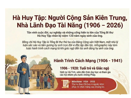 Tiểu sử tóm tắt đồng chí Hà Huy Tập