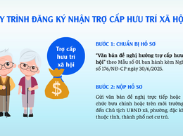Thông báo tiếp nhận hồ sơ hưởng trợ cấp hưu trí xã hội tháng 4/2026