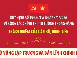 Quy định số 19 - QĐ/TW: trách nhiệm của cán bộ, đảng viên