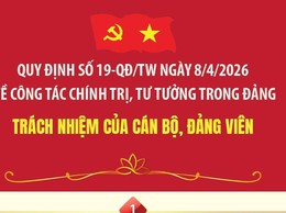 QUY ĐỊNH SỐ 19-QĐ/TW: TRÁCH NHIỆM CỦA CÁN BỘ, ĐẢNG VIÊN