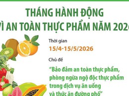 Thông điệp Tháng hành động vì An toàn thực phẩm năm 2026