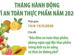 THÁNG HÀNH ĐỘNG VÌ AN TOÀN THỰC PHẨM NĂM 2026