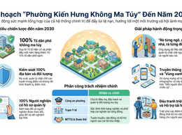 Phường Kiến Hưng quyết tâm nâng cao hiệu quả công tác phòng, chống ma túy tại cơ sở đến năm 2030
