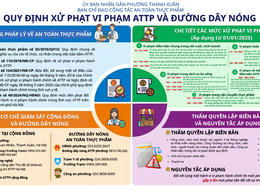 Quy định xử phạt vi phạm ATTP và đường dây nóng
