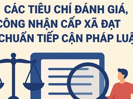 UBND PHƯỜNG VĂN MIẾU – QUỐC TỬ GIÁM TUYÊN TUYỀN CÁC TIÊU CHÍ MỚI VỀ ĐÁNH GIÁ, CÔNG NHẬN XÃ, PHƯỜNG ĐẠT CHUẨN TIẾP CẬN PHÁP LUẬT