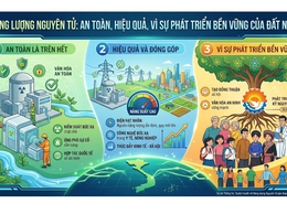 Đẩy mạnh thông tin, tuyên truyền về phát triển, ứng dụng năng lượng nguyên tử phục vụ phát triển kinh tế - xã hội