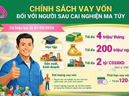 TRIỂN KHAI CHÍNH SÁCH TÍN DỤNG ƯU ĐÃI ĐỐI VỚI NGƯỜI SAU CAI NGHIỆN MA TÚY THEO QUYẾT ĐỊNH SỐ 08/2026/QĐ-TTG