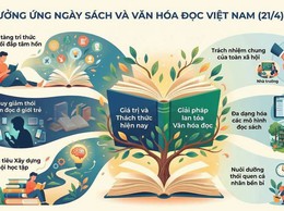 Ngày Sách và Văn hóa đọc Việt Nam lần thứ Năm - năm 2026: 