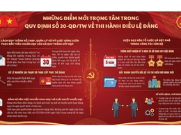 Một số quy định về thi hành Điều lệ Đảng