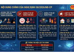 Nghị định số 58/2026/NĐ-CP về tăng cường quản lý nhà nước đối với cơ sở kinh doanh có điều kiện về ANTT