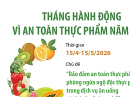 Thông điệp Tháng hành động vì An toàn thực phẩm năm 2026