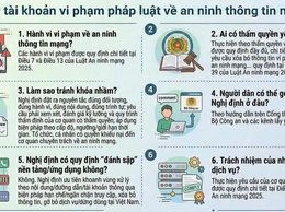CẢNH BÁO TÀI KHOẢN VI PHẠM PHÁP LUẬT VỀ AN NINH THÔNG TIN MẠNG 