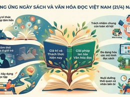  HƯỞNG ỨNG NGÀY SÁCH VÀ VĂN HÓA ĐỌC VIỆT NAM (21/4). 
DÂN HOÀ LẦN TOẢ PHONG TRÀO ĐỌC SÁCH