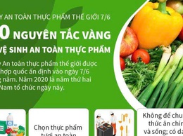 Kế hoạch triển khai “Tháng hành động vì an toàn thực phẩm” năm 2026