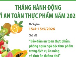 HỒNG SƠN TRIỂN KHAI ĐỢT CAO ĐIỂM “THÁNG HÀNH ĐỘNG VÌ AN TOÀN THỰC PHẨM” NĂM 2026