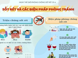 SỐT RÉT VÀ CÁC BIỆN PHÁP PHÒNG TRÁNH