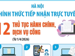 Hà Nội: Chính thức tiếp nhận trực tuyến 12 thủ tục hành chính, dịch vụ công từ 1/4/2026.