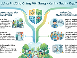 Giảng Võ chung tay xây dựng phường 