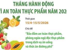 XÃ SÓC SƠN PHÁT ĐỘNG THÁNG HÀNH ĐỘNG VÌ AN TOÀN THỰC PHẨM NĂM 2026