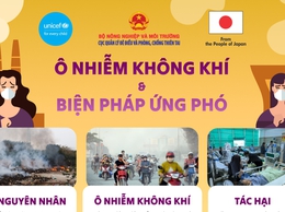 PHƯỜNG VĂN MIẾU – QUỐC TỬ GIÁM TUYÊN TRUYỀN VỀ Ô NHIỄM KHÔNG KHÍ VÀ BIỆN PHÁP ỨNG PHÓ