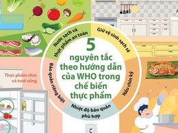 BÀI TUYÊN TRUYỀN THÁNG HÀNH ĐỘNG VỆ SINH AN TOÀN THỰC PHẨM