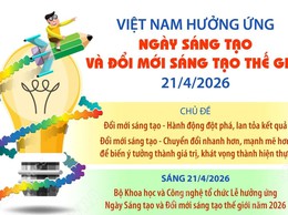 Phường Tương Mai Hưởng ứng ngày sáng tạo và đổi mới sáng tạo thế giới 21/4/2026
