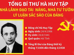 Hà Huy Tập – Tấm gương sáng về bản lĩnh chính trị và tư duy lý luận của Đảng