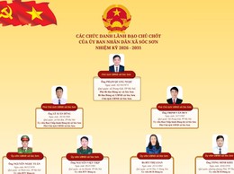CÁC CHỨC DANH LÃNH ĐẠO CHỦ CHỐT CỦA ỦY BAN NHÂN DÂN XÃ SÓC SƠN.