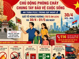 Đảm bảo an toàn phòng cháy, chữa cháy trong dịp nghỉ lễ Giỗ Tổ Hùng Vương, 30/4 và 01/5 trên địa bàn phường
