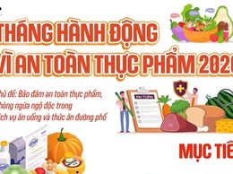 Infographic Tháng hành động vì An toàn thực phẩm năm 2026