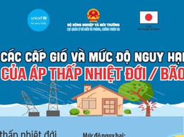 CHUYÊN MỤC: MỖI NGÀY MỘT KỸ NĂNG PHÒNG CHỐNG THIÊN TAI