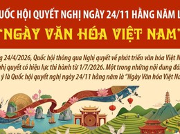 Quốc Hội quyết nghị ngày 24/11 hằng năm là 