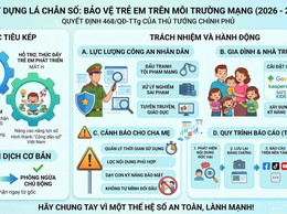 Xây dựng “Lá chắn số” - trách nhiệm và hành động bảo vệ trẻ em trên không gian mạng