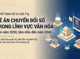 Khái quát Quyết định số 611/QĐ-TTg ngày 04/4/2026 của Thủ tướng Chính phủ, phê duyệt 