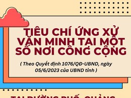 Phúc Thọ tổ chức cuộc thi trực tuyến “Tuyên truyền Quy tắc ứng xử của cán bộ công chức, viên chức, người lao động trong các cơ quan thuộc thành phố Hà Nội” năm 2026