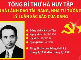  Hà Huy Tập – Tấm gương sáng về bản lĩnh chính trị và tư duy lý luận của Đảng
