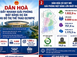 CÔNG TÁC GIẢI PHÓNG MẶT BẰNG TẠI XÃ DÂN HÒA